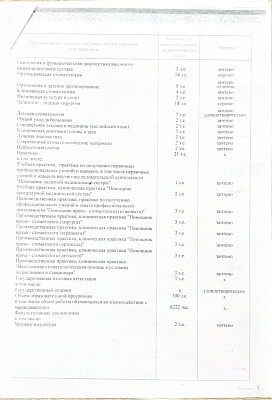 Сертификат 818