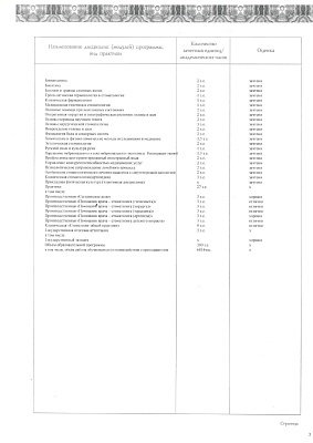 Сертификат 822