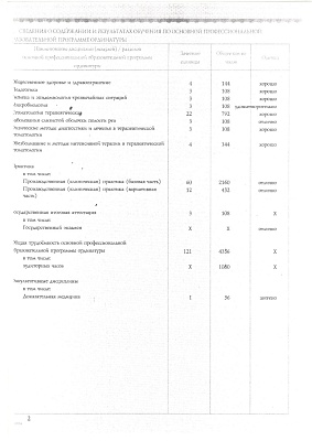 Сертификат 827